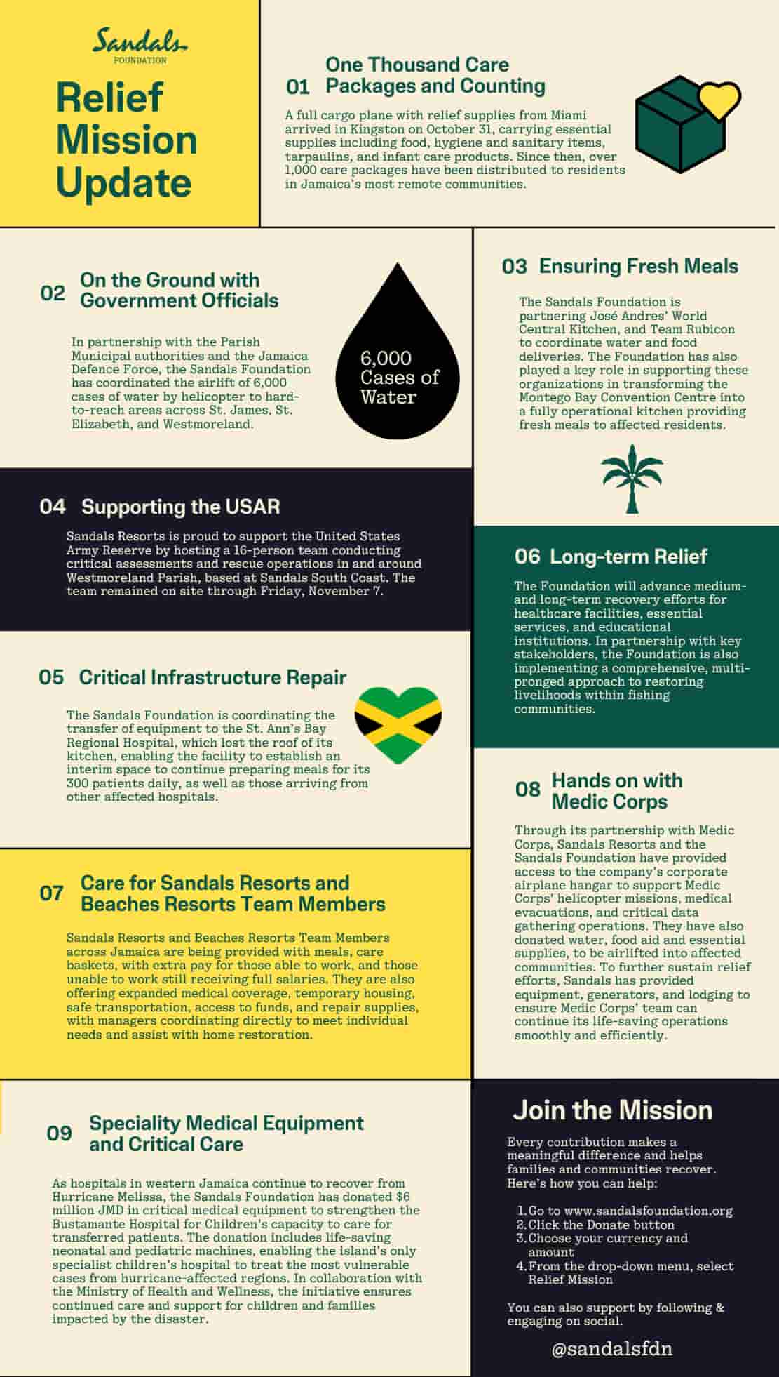 Sandal's foundation hurricane relief process